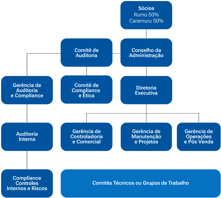 Organograma Termina XXXIX